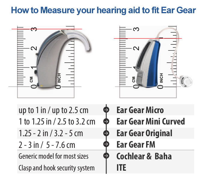 Ear gear sizing