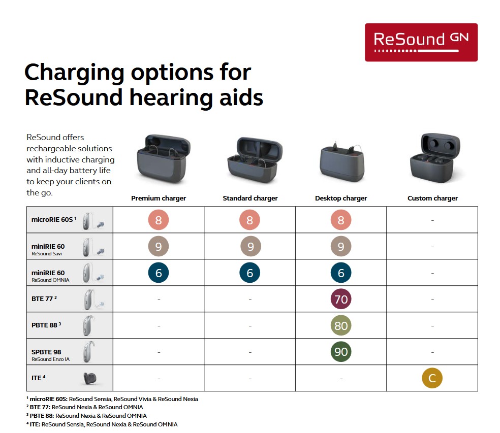 Resound Chargers