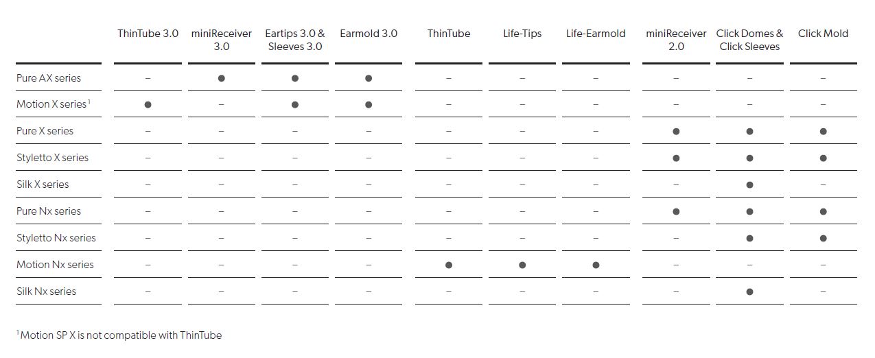 Signia tubes, RICs and domes overview