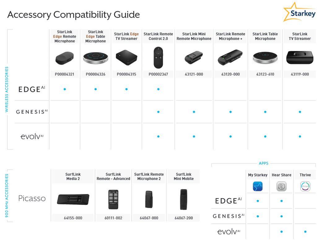 Starkey Accessory Compatibility Guide